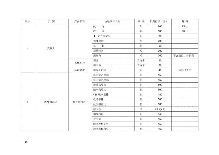 湖北省建设工程质量检测试验收费标准1_第5页