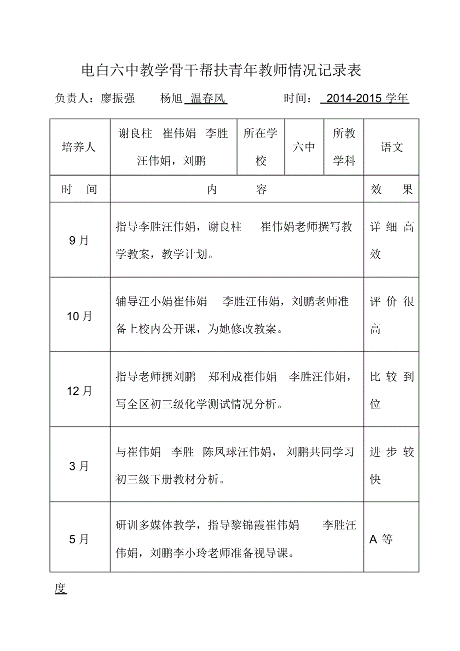 骨干帮扶青年教师情况记录表_第3页