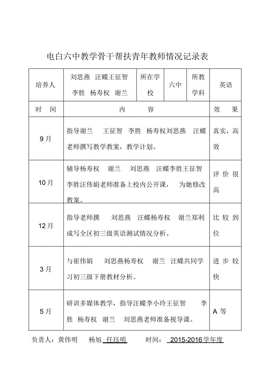 骨干帮扶青年教师情况记录表_第4页