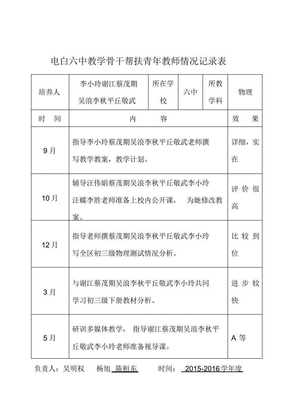 骨干帮扶青年教师情况记录表_第5页