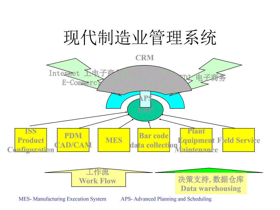 管理信息系统行业信息系统_第2页