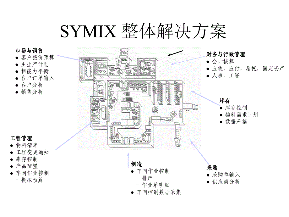 管理信息系统行业信息系统_第3页