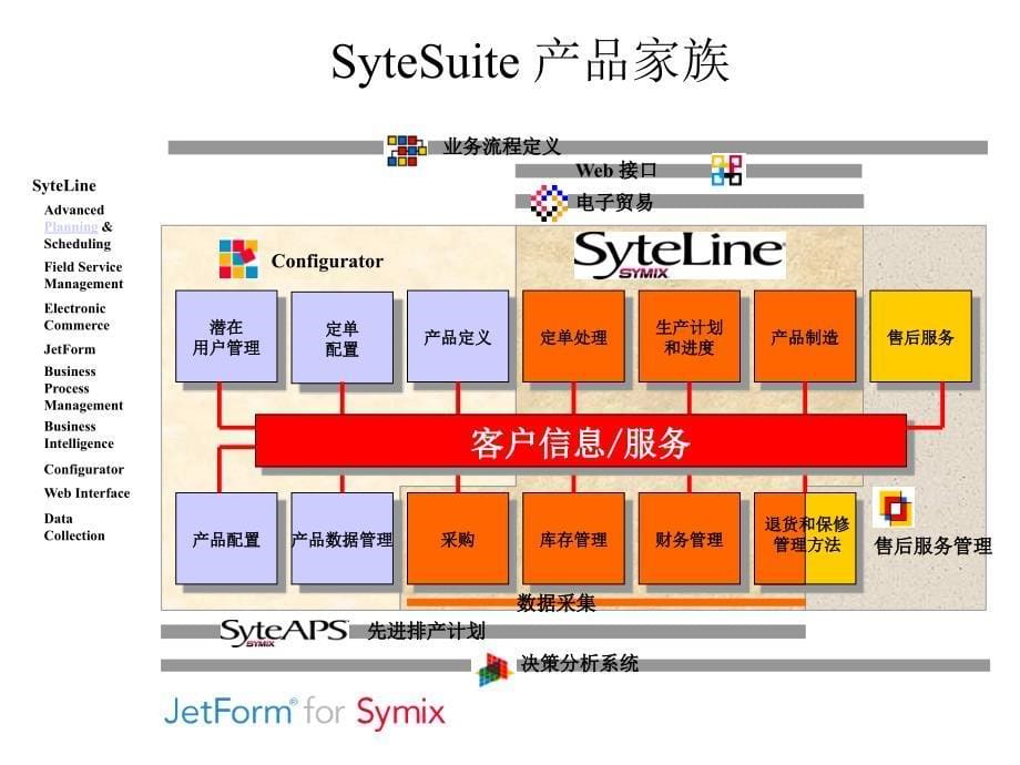 管理信息系统行业信息系统_第5页