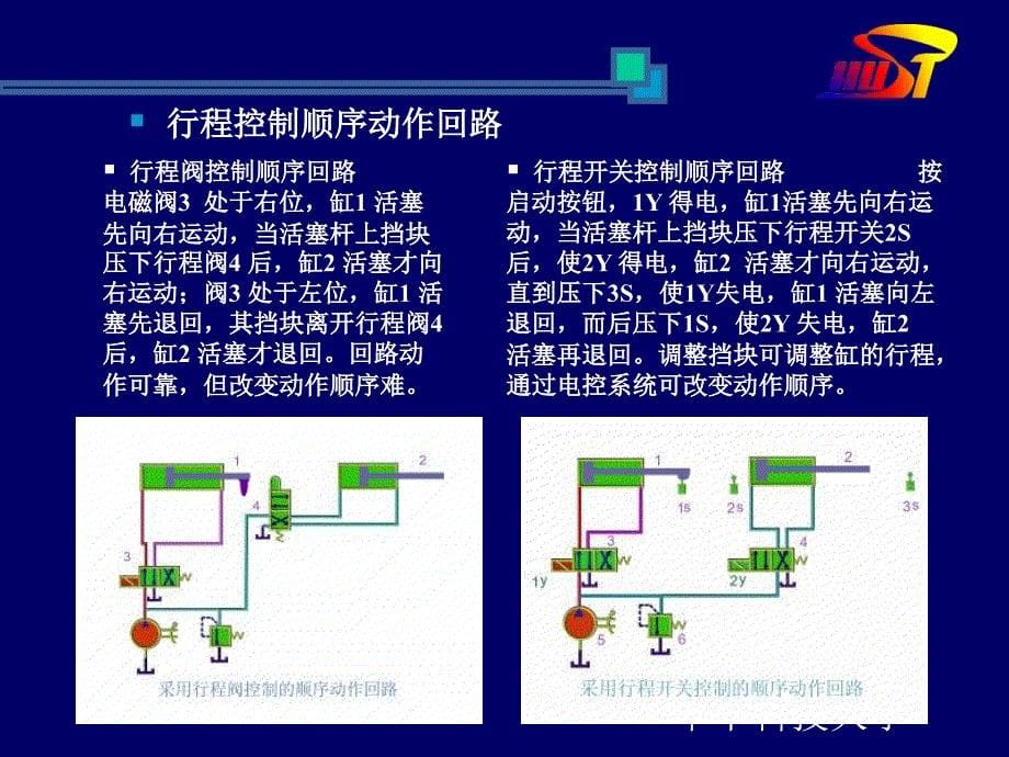 多执行元件控制回路_第5页