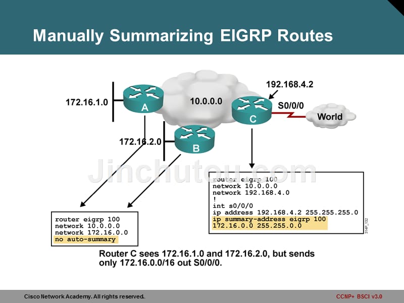 Configuring Advanced EIGRP Options_第5页