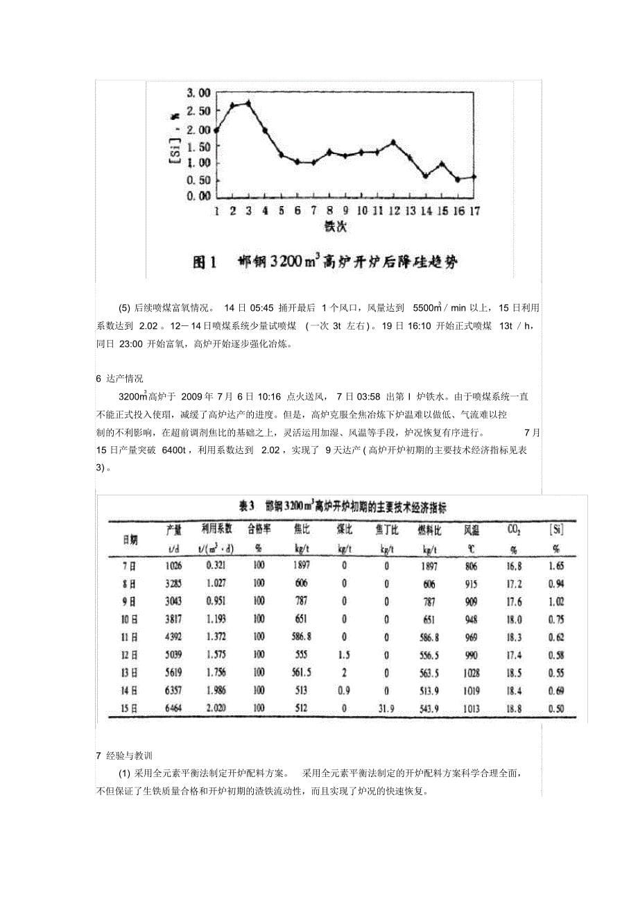 邯钢3200m3高炉开炉达产实践_第5页