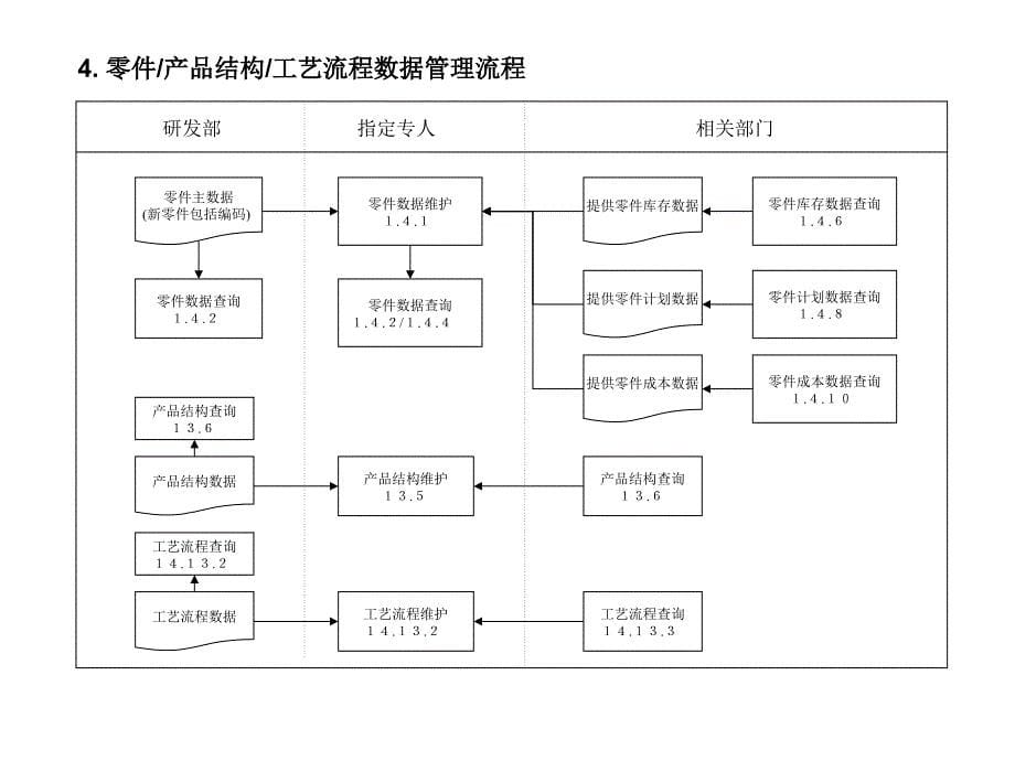 ppt-某汽车配件公司《mfg-pro业务运作流程明细图》(ppt)-汽车_第5页