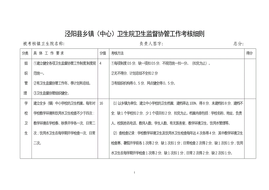 卫生监督协管工作考核细则_第1页