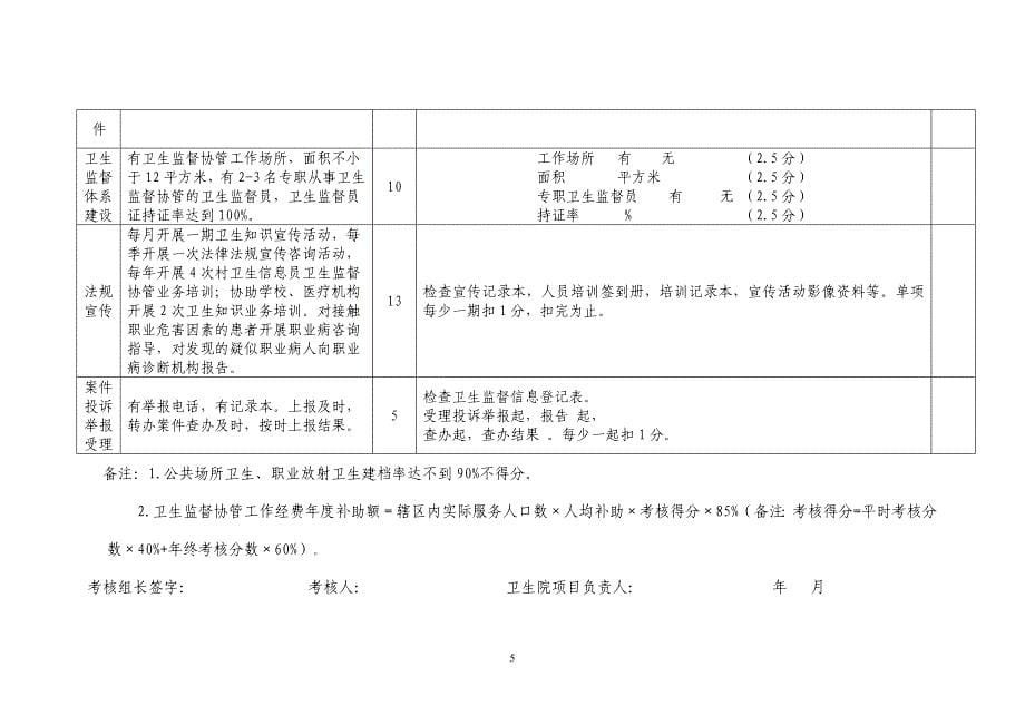 卫生监督协管工作考核细则_第5页