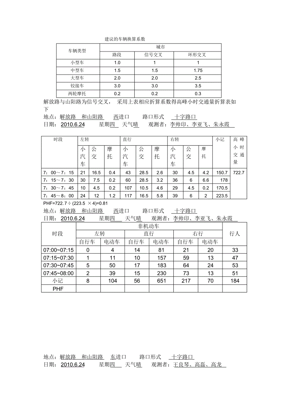 高峰小时交通量折算表及PHF_第1页