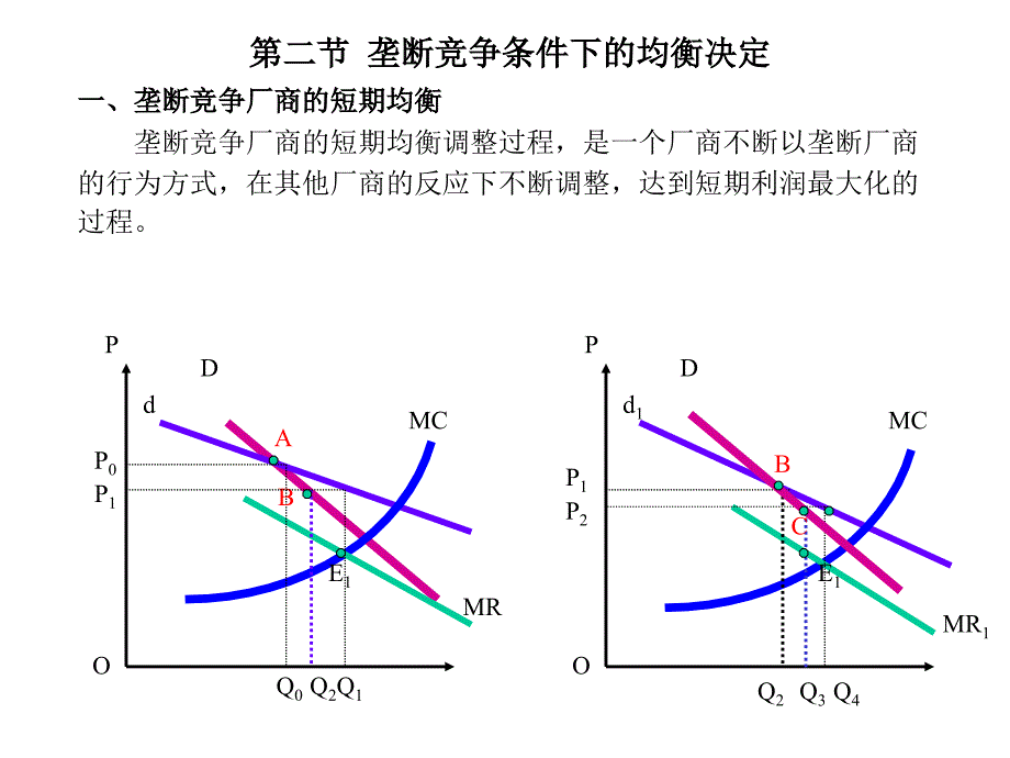 不完全竞争条件下的局部均衡分_第4页