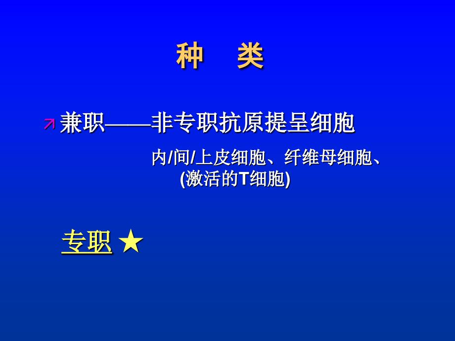 抗原提呈细胞与抗原的处理及提呈_第4页