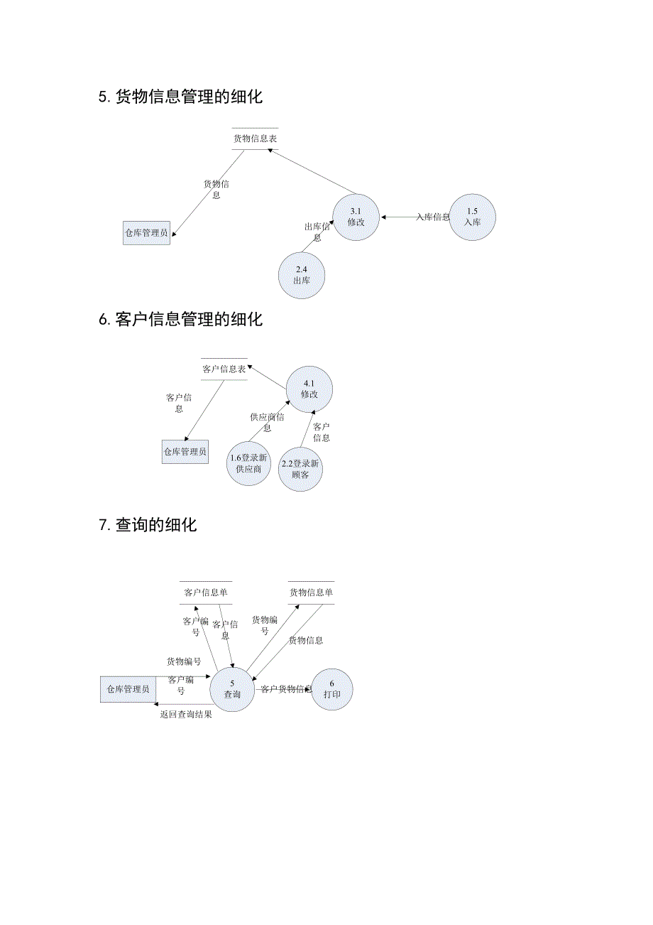 仓库管理系统_数据流图_数据字典_第3页