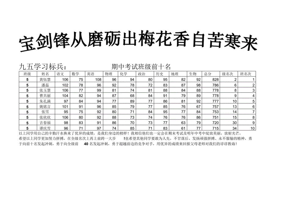 每天坚持早起到教室学习的同学_第2页