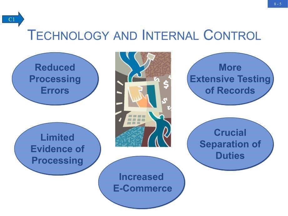 CASH AND INTERNAL CONTROLS_第5页