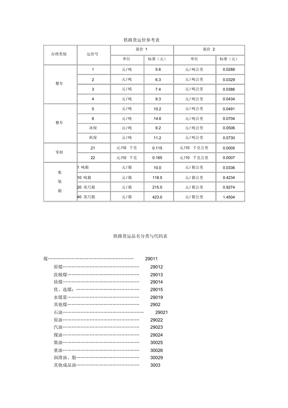 铁路货运价参考表_第1页