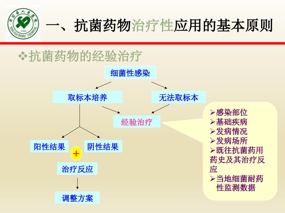 抗菌药物临床应用实施细则_第3页