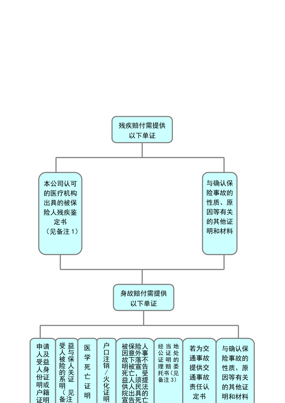 就医流程及注意事项_第3页