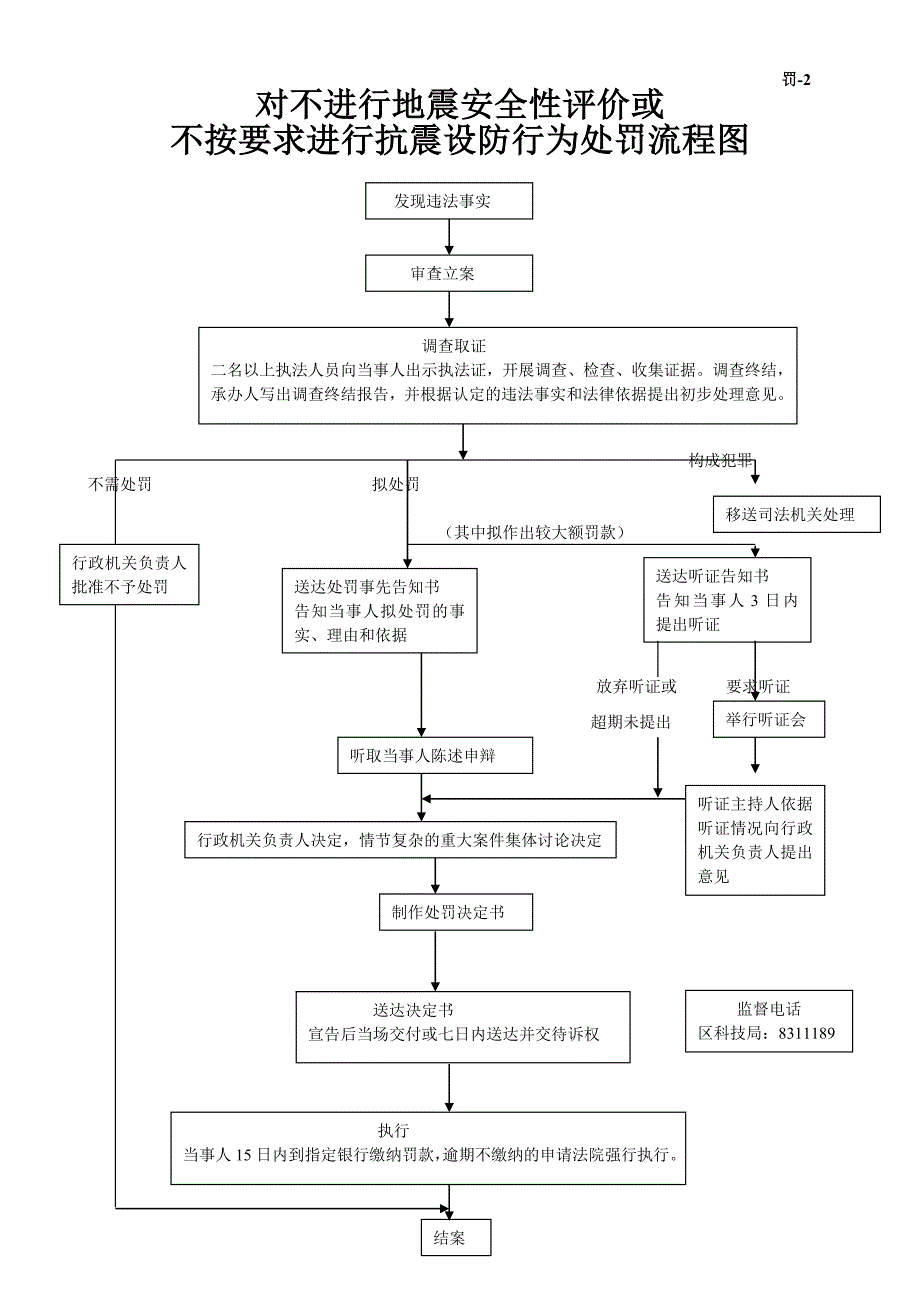 对不进行地震安全性评价或_第1页