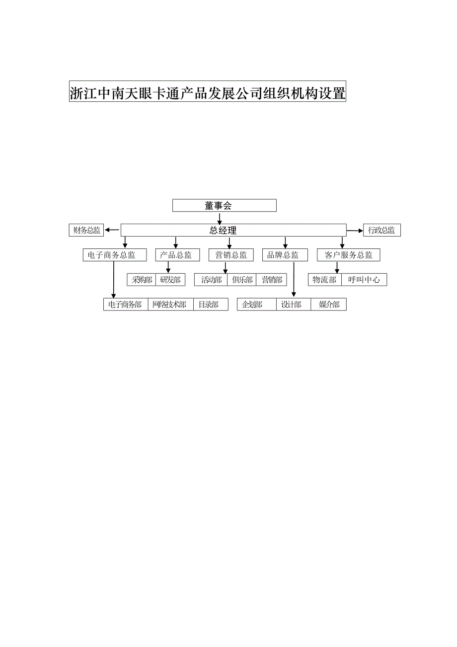 卡通产品发展有限公司员工工作手册（DOC35页）_第4页