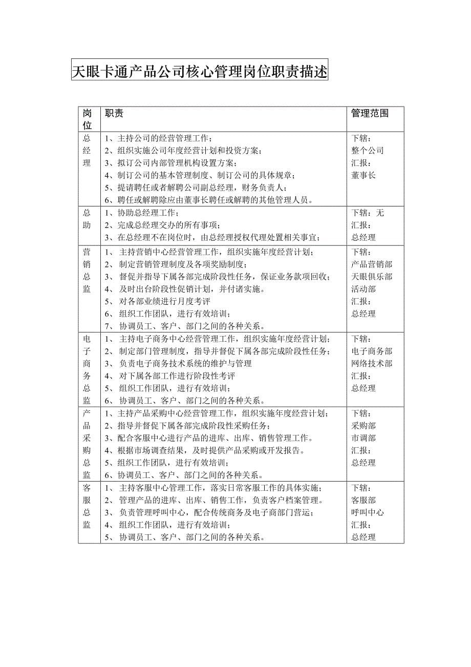 卡通产品发展有限公司员工工作手册（DOC35页）_第5页