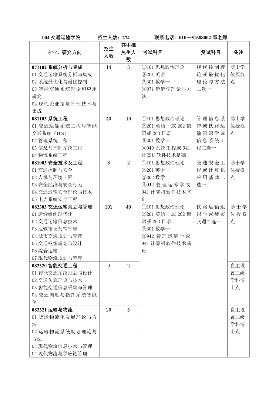 北京交通大学 交通运输学院 考研_第1页