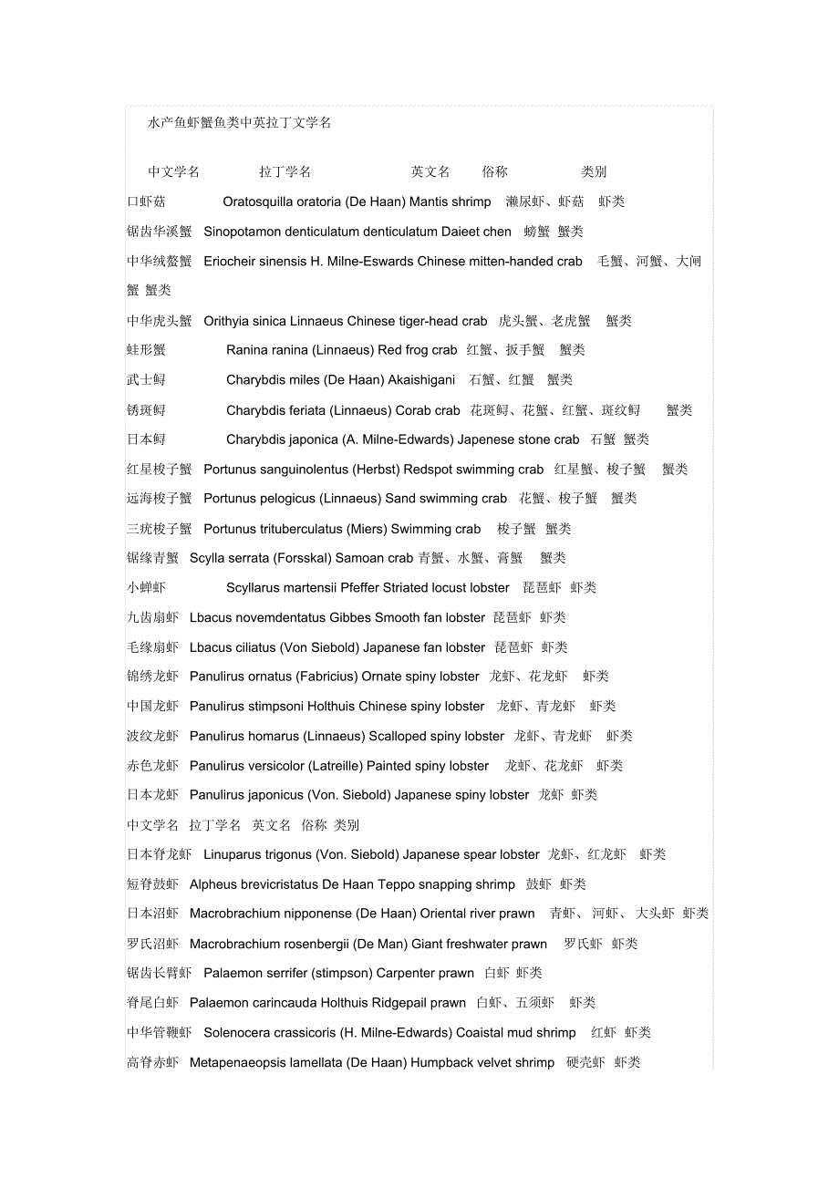 水产鱼虾蟹鱼类中英拉丁文学名_第1页