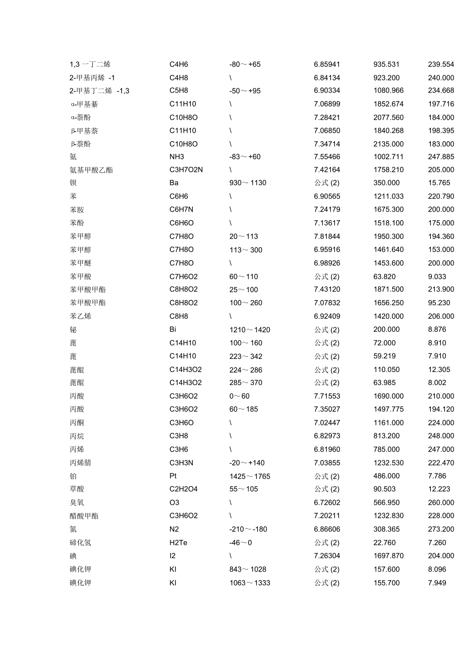 饱和蒸气压计算方法_第2页