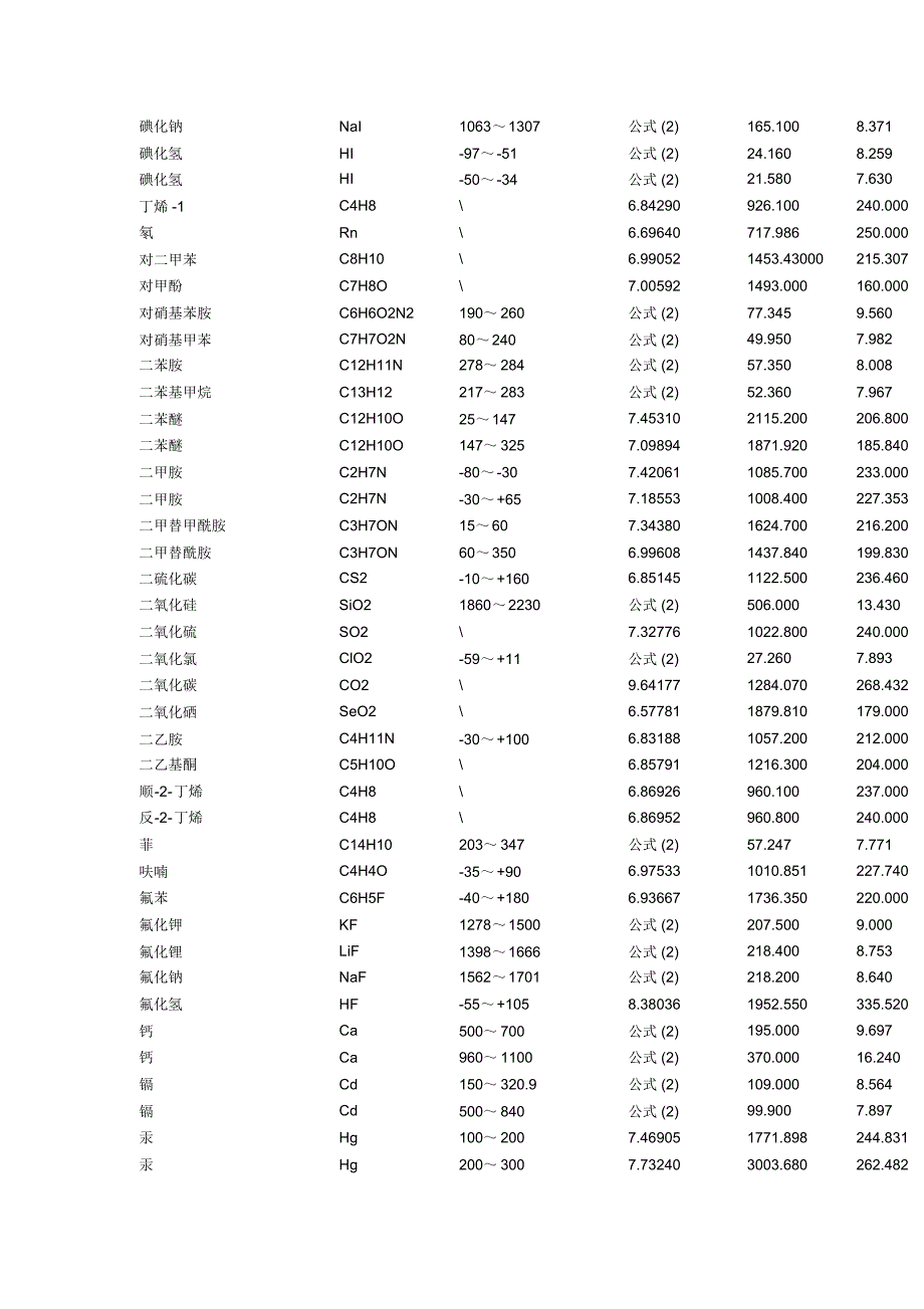 饱和蒸气压计算方法_第3页