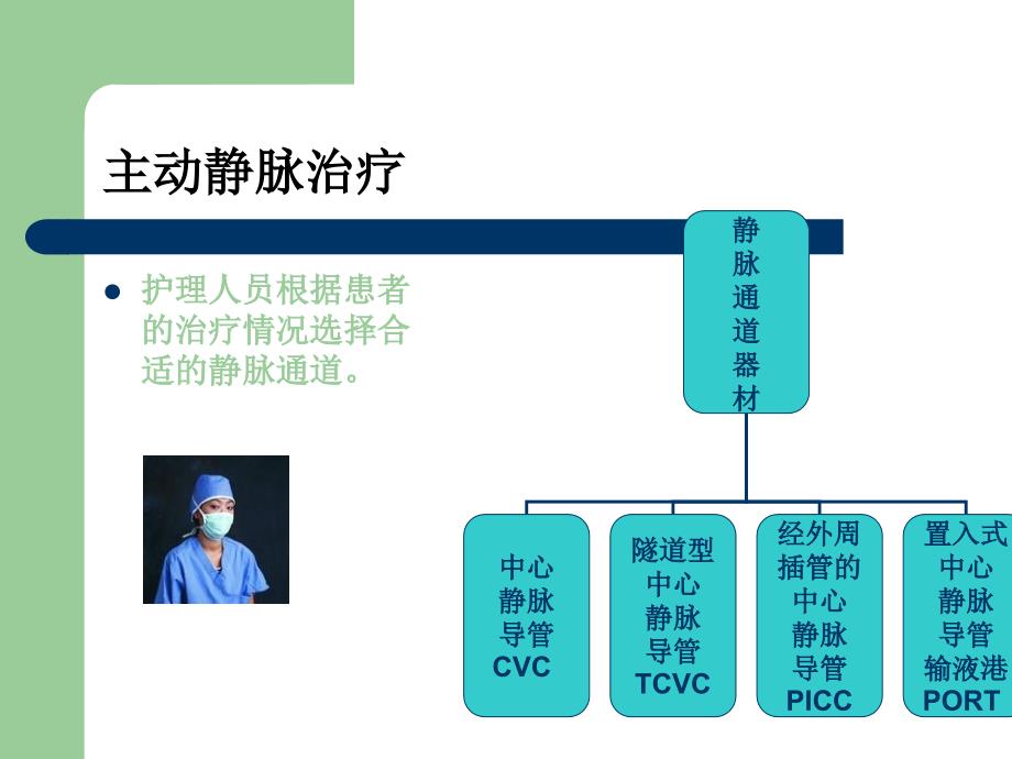 PICC导管维护及常见并发症的处理_第3页