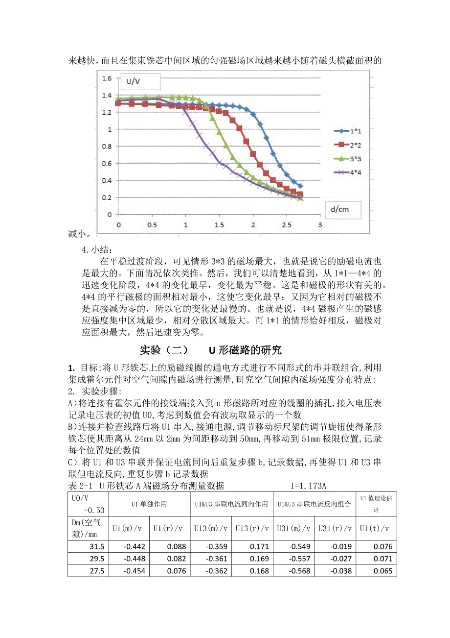 实验 磁场分布图表_第4页