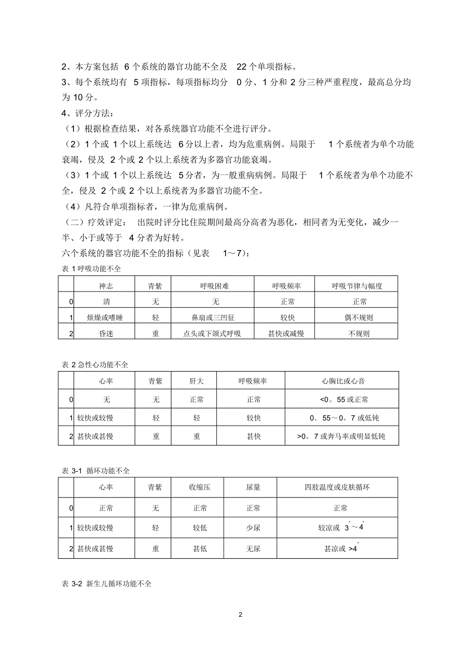 高危新生儿的识别和处理_第2页