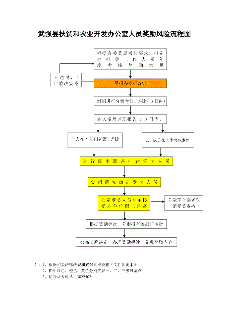 工作流程图（附后）_第3页