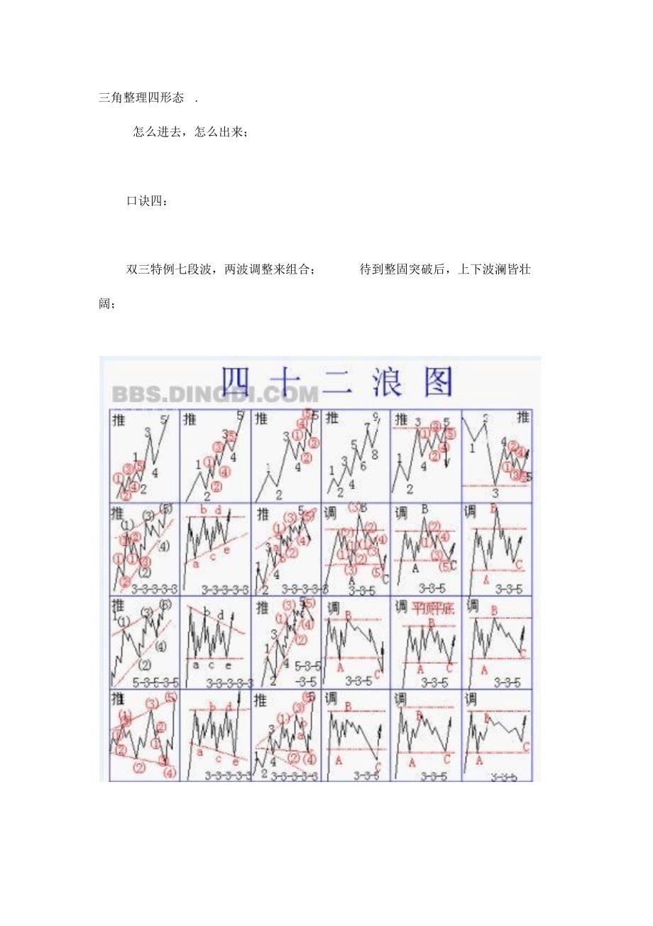 波浪理论口决图解_第2页