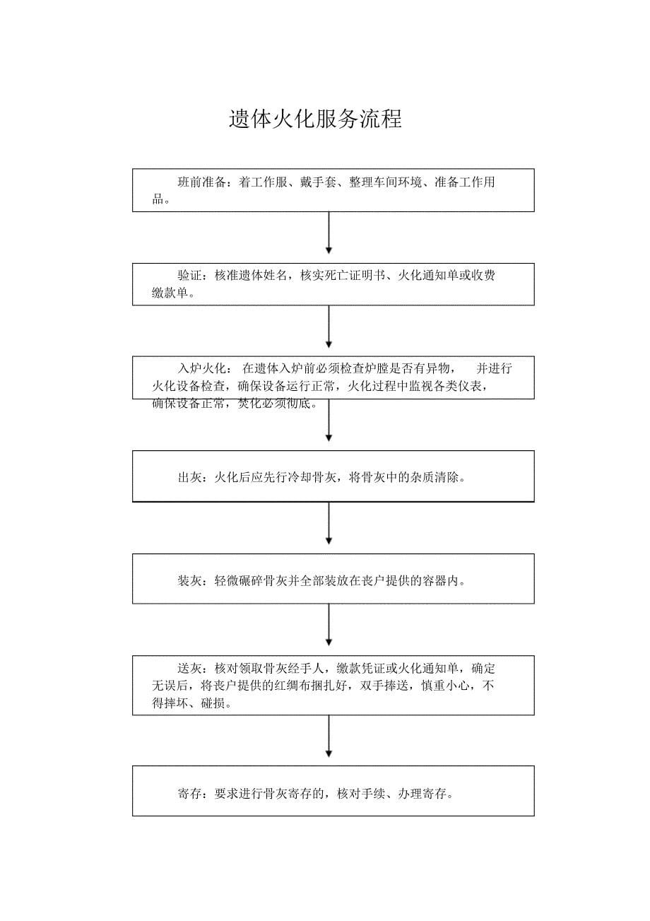 殡仪服务流程详细_第5页