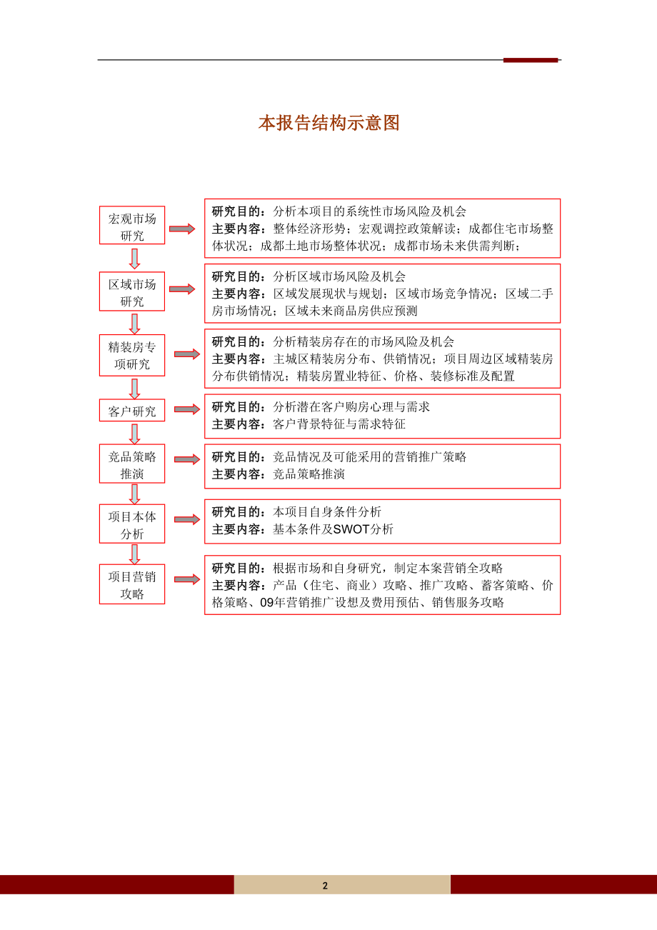 金色海蓉房地产项目竞标文件_第2页