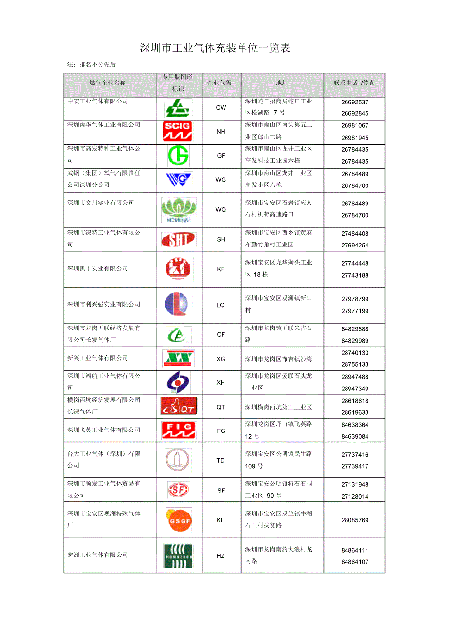 深圳工业气体一览表_第1页