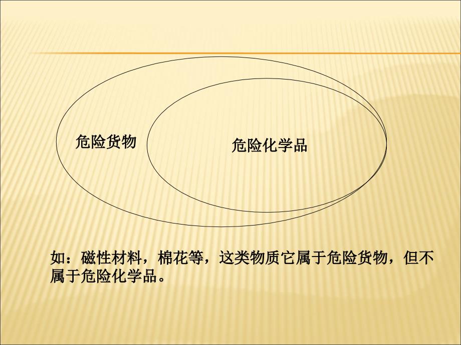 危险化学品安全生产管理资料汇总_第3页