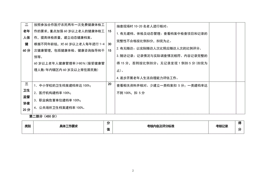 乡镇卫生院绩效考核评分_第2页