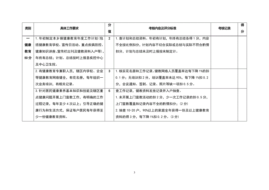 乡镇卫生院绩效考核评分_第3页