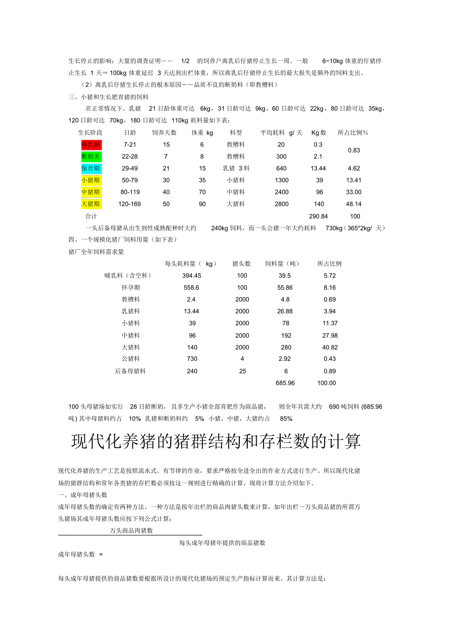 猪场的饲养结构与饲料的需要量_第2页