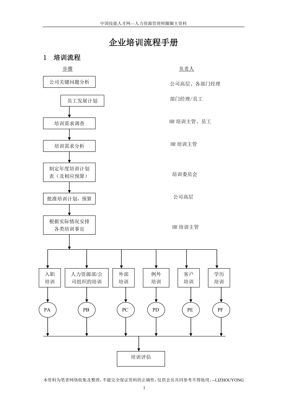 企业培训流程手册_第1页