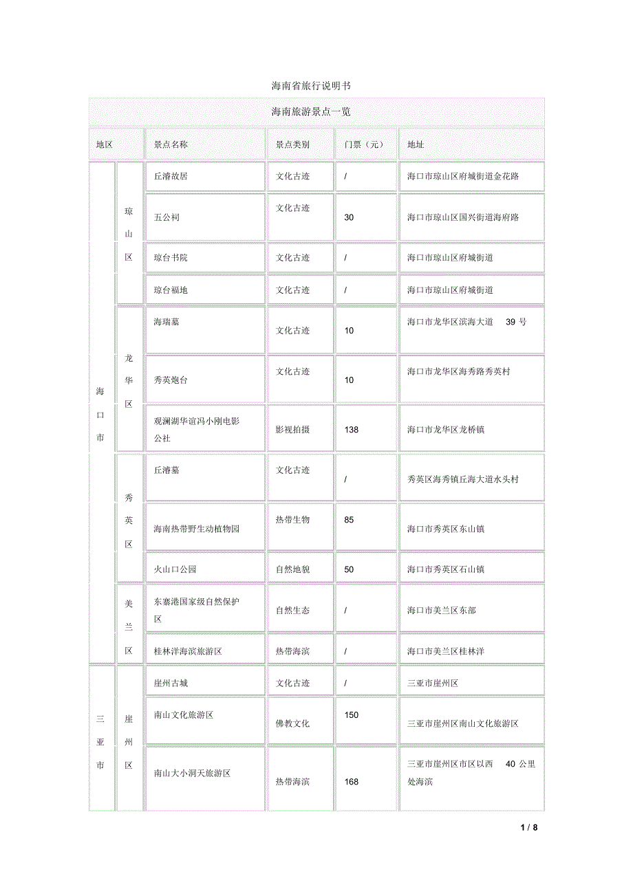 海南省旅行说明书_第1页