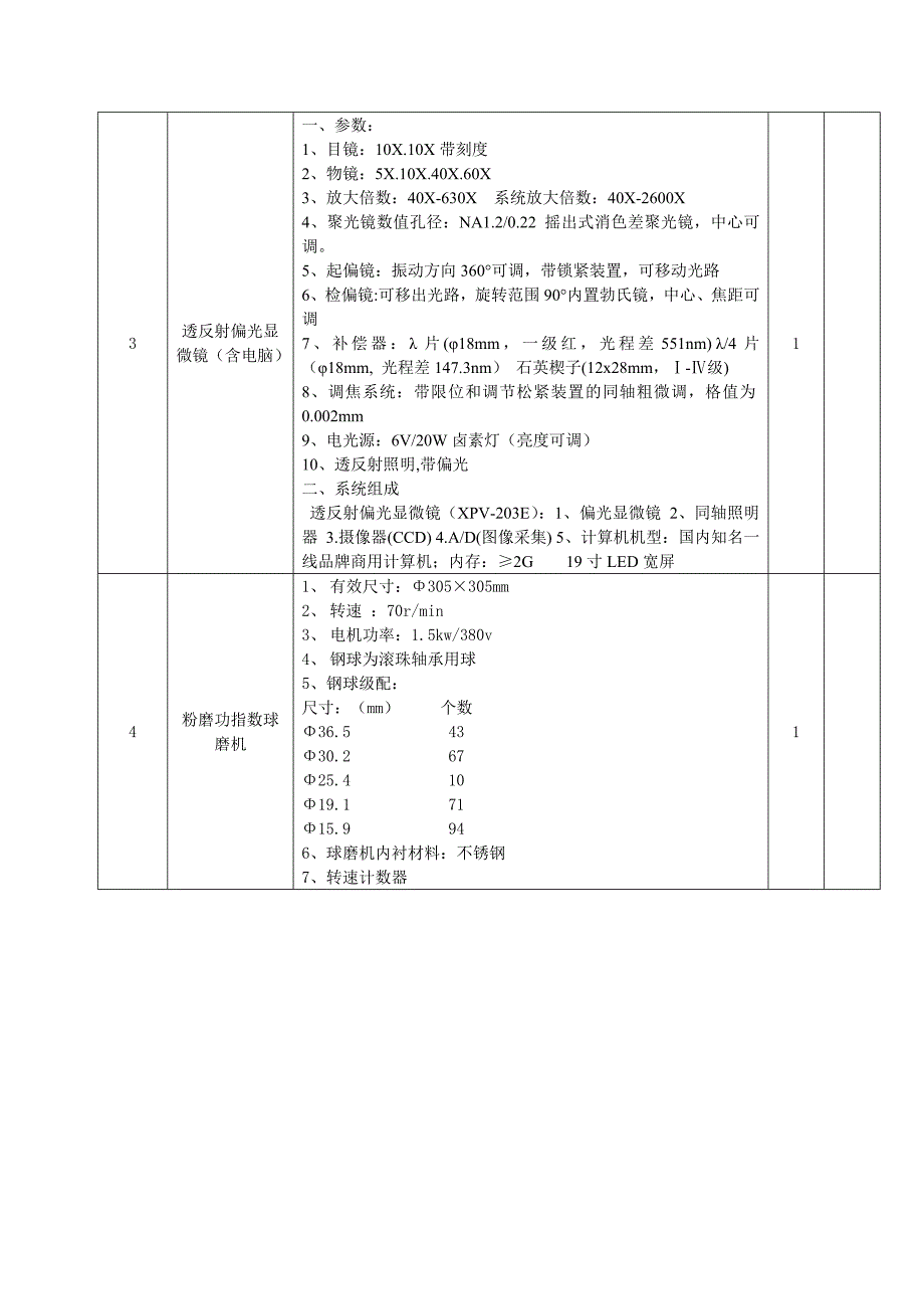 实验室仪器设备清单单位台（套）_第2页