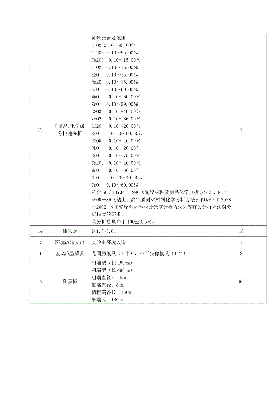 实验室仪器设备清单单位台（套）_第4页