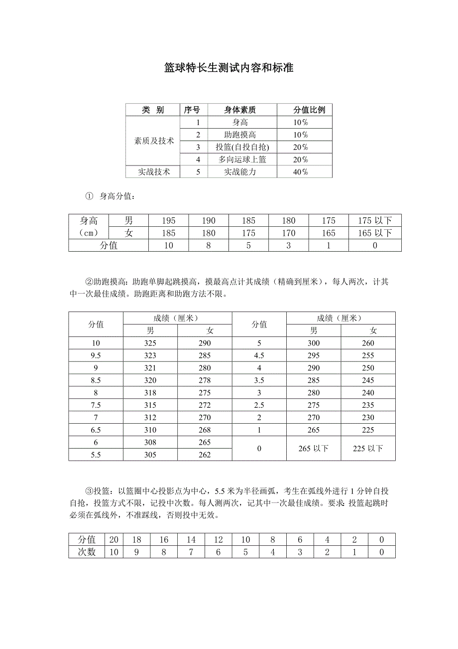 篮球特长生测试内容和标准_第1页