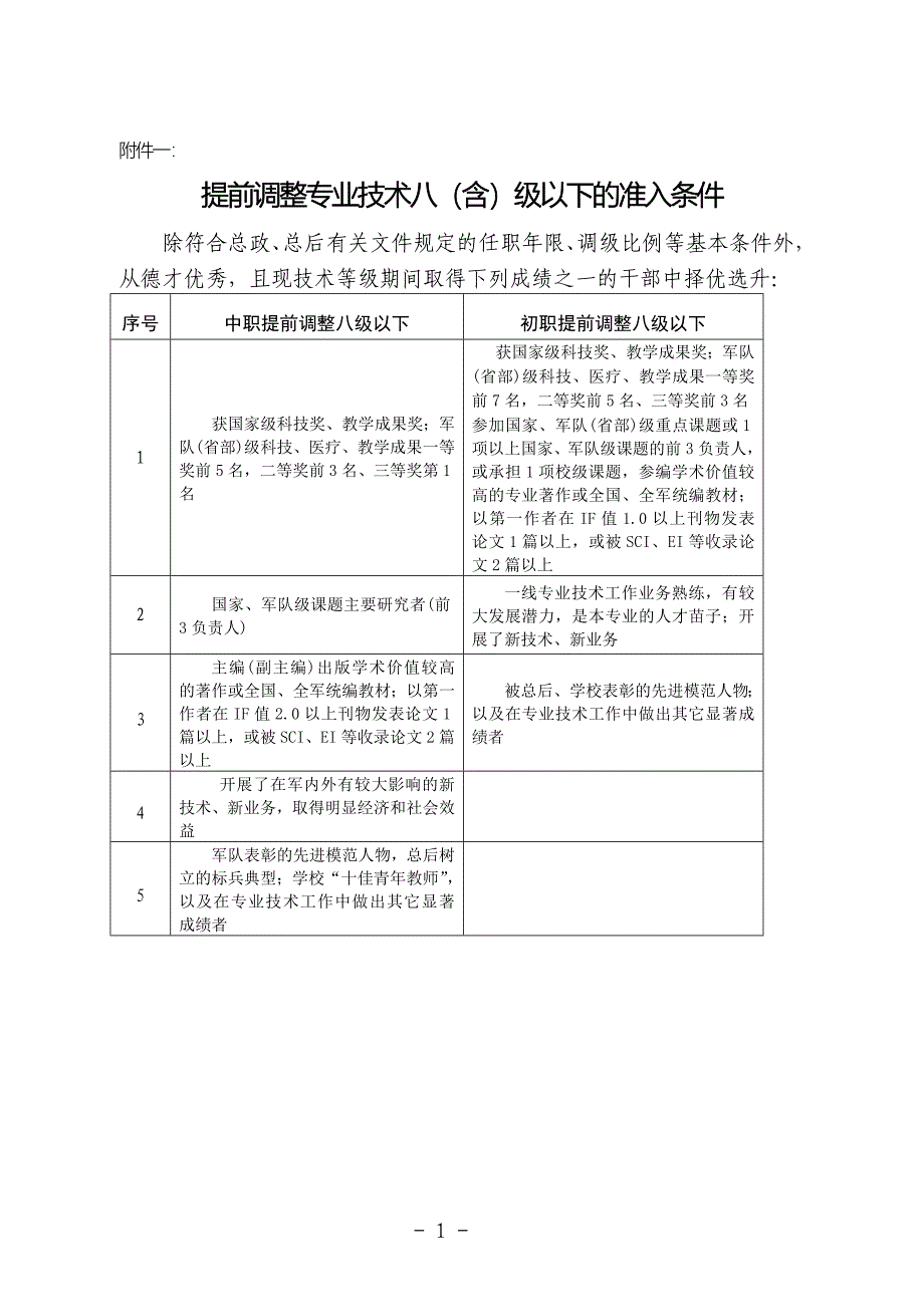 提前调整专业技术八(含)级以下的准入条件_第1页