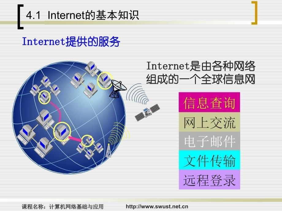 第四章internet基础_第5页