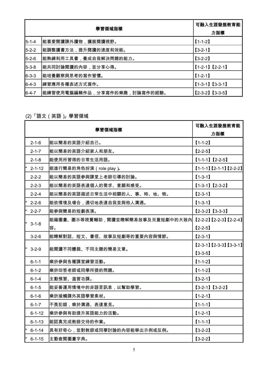 新竹市私立光复中学104学年度国中生涯发展教育实施计画_第5页