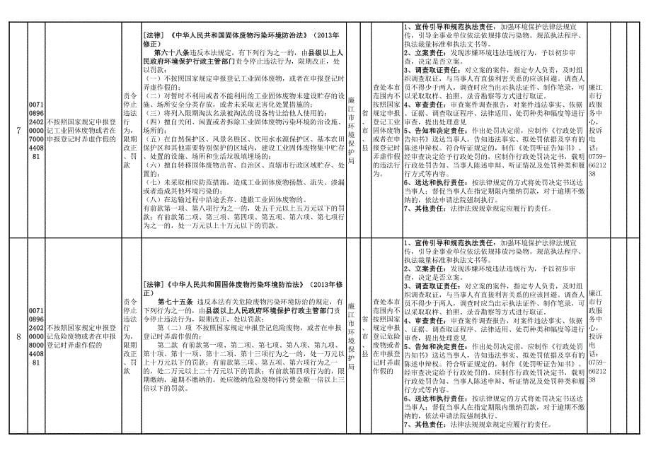 廉江市环境保护局权责清单_第5页